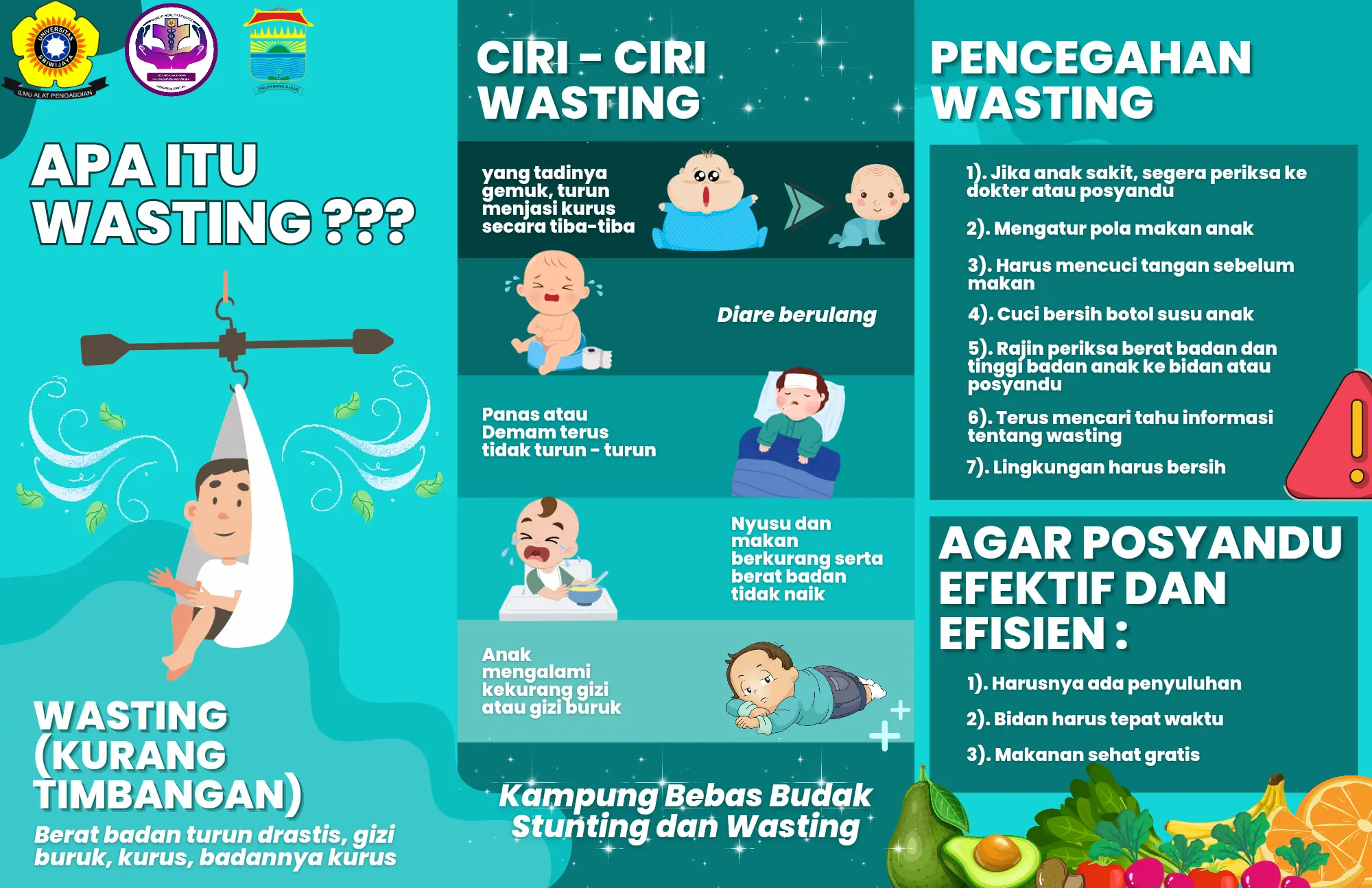 apa_itu_wasting